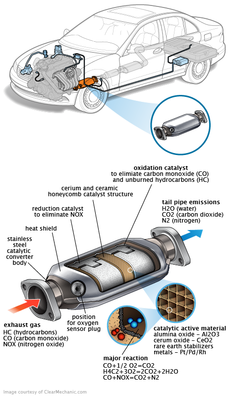See B2727 repair manual